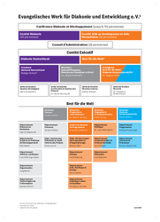 Organigramme