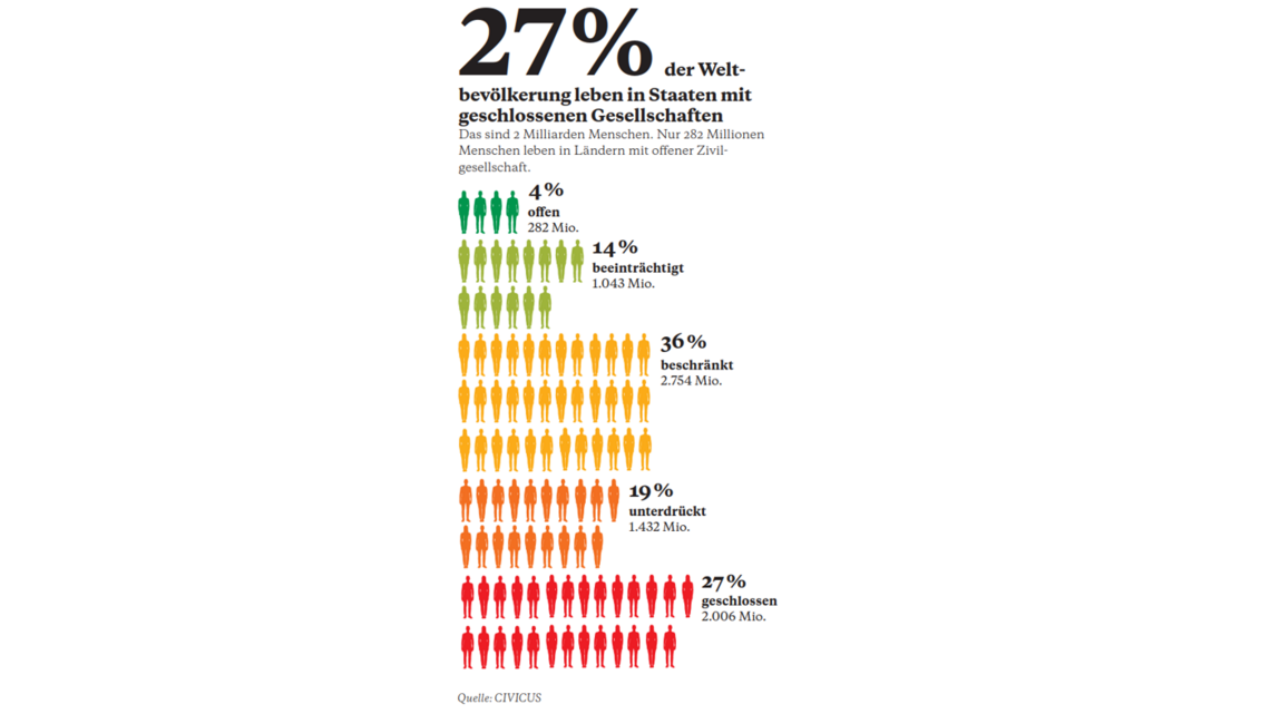 Statistik "geschlossene Gesellschaften" 2019