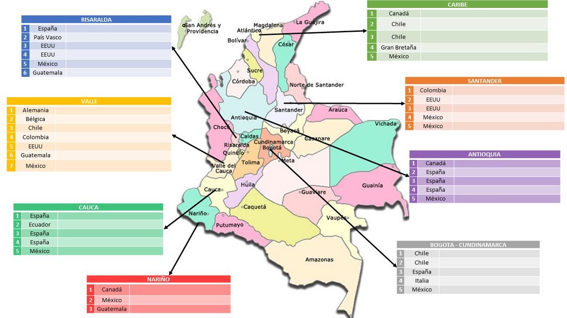 besuchte Regionen