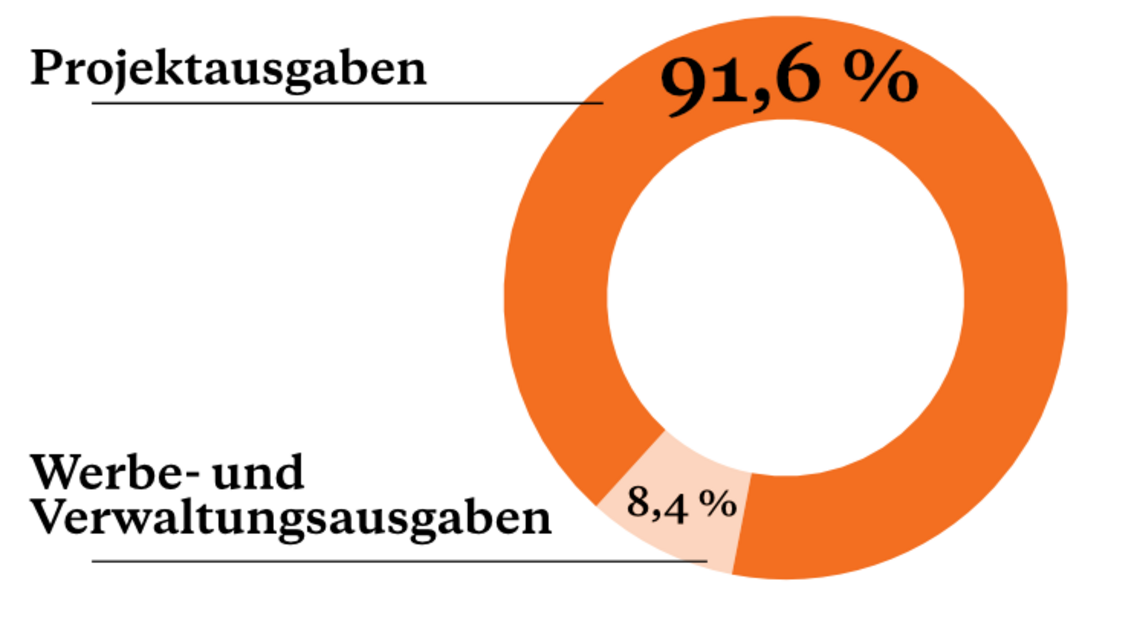 Jahresbericht 2019