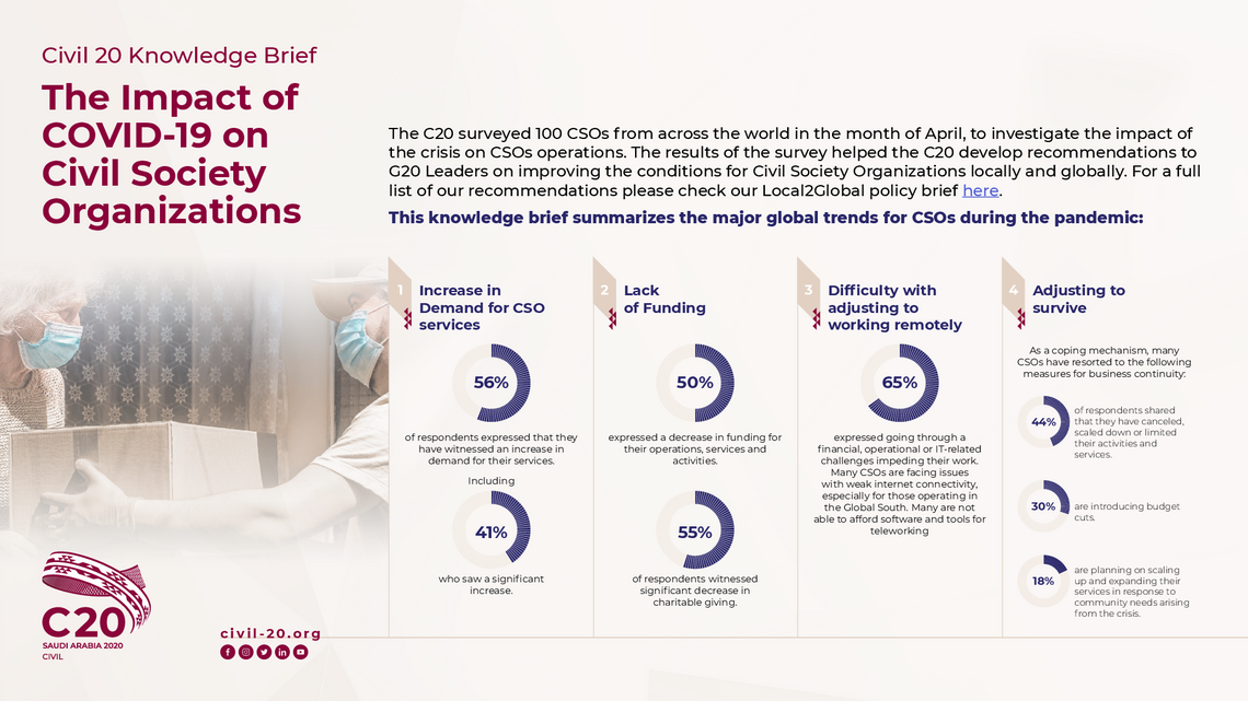 Impact of Covid-19 on CSOs