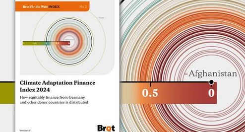 Grafik und Cover zum Klima-Anpassungs-Index 2024