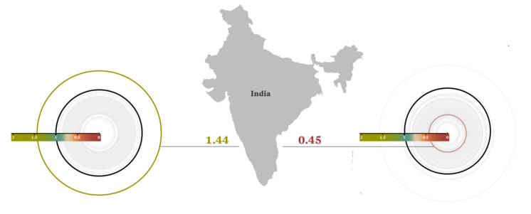 Infografik: Vergleich der Berechnungsmethoden für das Land Indien